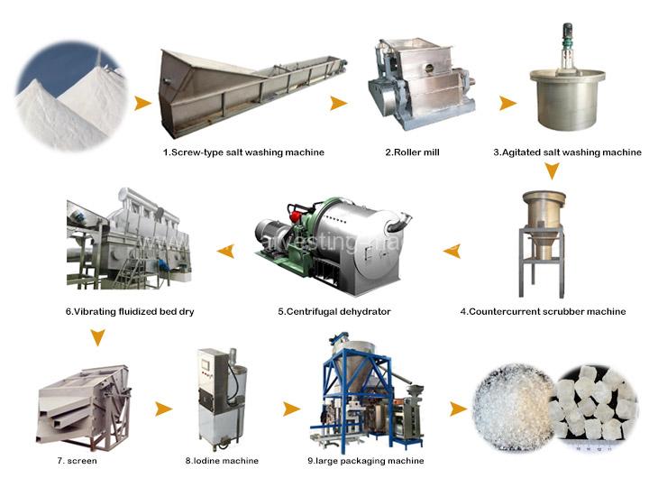 Edible salt refinery machine